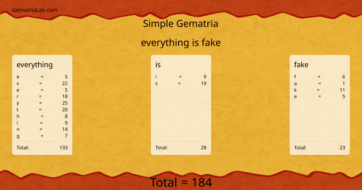 everything is fake in simple Gematria